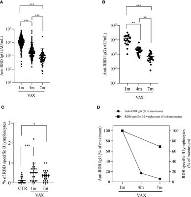 Long Lasting Cellular Immune Response Induced by mRNA Vaccination: Implication for Prevention Strategies